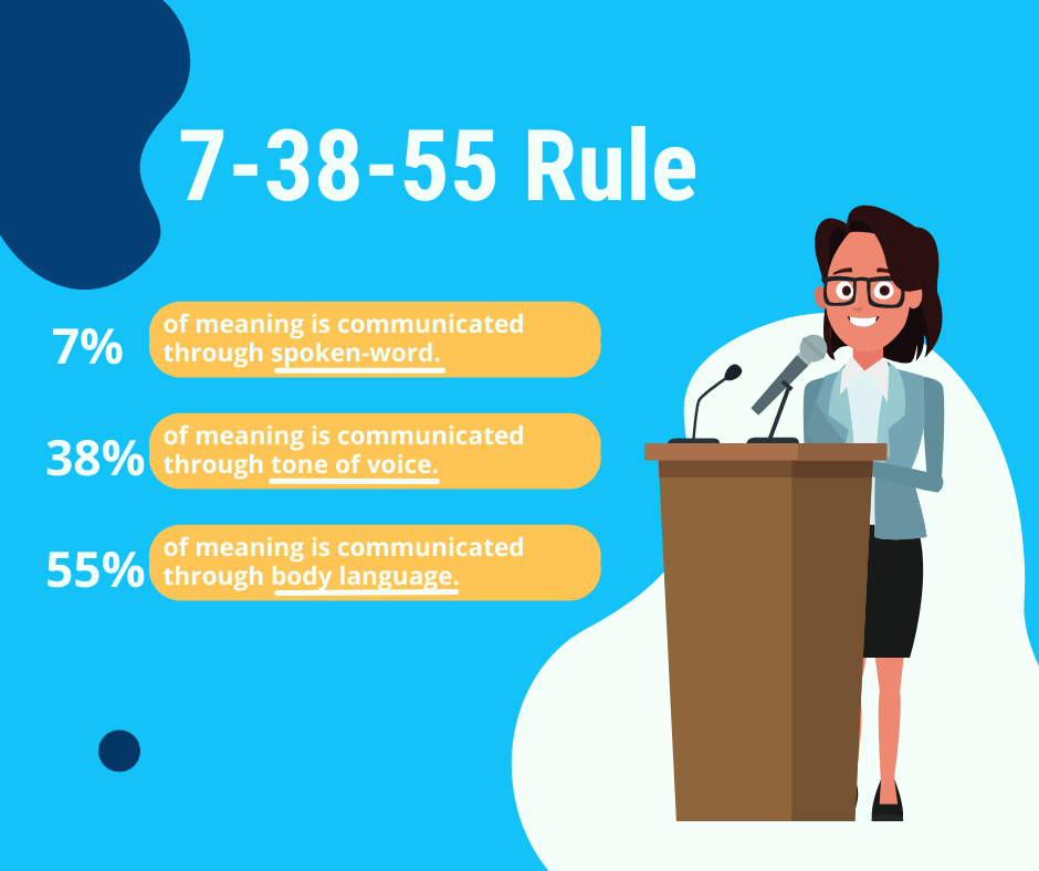 7-38-85 Rule
